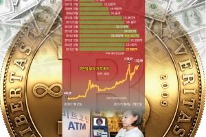 [김규환 기자의 차이나 스코프] 넌 해외 자본유출 주범이야… 中 ‘비트코인과의 전쟁’