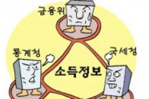 [경제 블로그] 소득분배지표 ‘대수술’ 손발 안 맞는 관련 부처