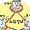 [경제 블로그] 소득분배지표 ‘대수술’ 손발 안 맞는 관련 부처