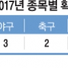 중랑천엔 국궁장… 안양천엔 야구장… 서울시, 올해 생활체육시설 92개 신설