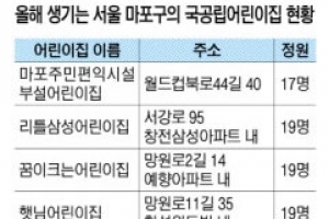 마포구, 국공립 어린이집 11곳 새로 생긴다