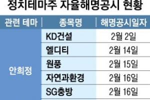 “얽혀 봐야 득 없다” 정치테마주 거품 빼기 양심선언