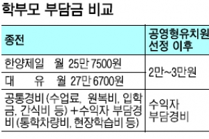 서울 月 2만~3만원 ‘공영유치원’ 첫선