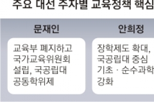 [대선이슈 집중분석] “국공립대 공동학위” “교육부·자사고 폐지”…누가 돼도 대개혁