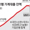 가계대출 2월도 주춤…이사철까지 이어질까