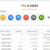 로또 744회 1등 15명…당청금 11억 5541만원씩
