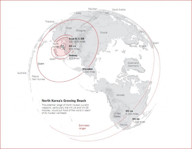 북한 미사일 사정거리 확장