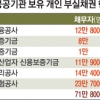 주금공·신보 등 금융공기관에 진 빚 상환 능력 없으면 원금 감면 쉬워진다