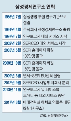 존재감 커진 SERI… 홀로서기 성공할까