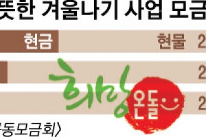 강남구 겨울나기 모금 ‘으뜸’  강서·강북구 십시일반 ‘후끈’