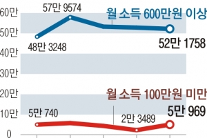 다문화유치원 90곳으로 확대…특수학급도 400곳 이상 증설