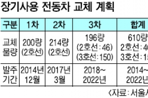 안전 강화 나선 서울 지하철…심야 연장운행 축소도 검토