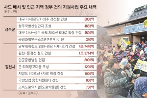 성주골프장 군사시설보호구역 지정 두고 신경전 첨예…軍 “의견서 내라” 성주군 “보상책 먼저”