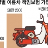 [단독] 생계형 오토바이도 종합보험 가입된다