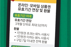 [장은석 기자의 호갱 탈출] 유효기간 앞둔 기프티콘, 환불 수수료 냈다고요?