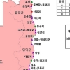 경북 동해안 백사장 최근 2년간 축구장 24배 크기 소실