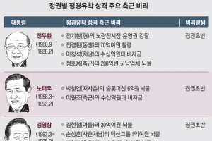 [탄핵이후 대한민국의 길] ‘재벌은 정부가 만든다’ 60년대 인식 버려야 혁신 기업 만든다