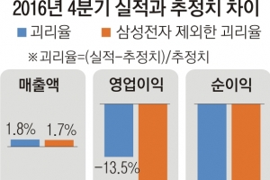 [경제 알지 못해도 쉬워요] 설레는 증시의 봄… 코스피 2350선까지 찍는다는데