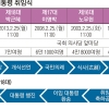 차기 대통령은 당선 직후 취임식… 준비 어떻게