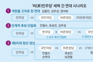 개헌 고리·단계적 후보 단일화… 제3지대서 ‘원샷 경선’도 거론