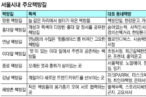 책 향기 나는 골목으로 봄마실 어때요