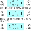 [프로축구] FC서울 ‘행운의 페널티킥’