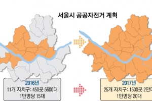 서울 어디서나 빌려 타세요… ‘따릉이 2만대 시대’ 열린다