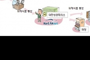 동네슈퍼  부적합 먹거리 계산대서 ‘빨간 경고 메시지’