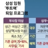 [단독] 삼성, 미전실 수뇌부에 3년치 고문료 수준 보상 논란