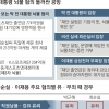 [박 前대통령 소환조사] ‘뇌물’ 檢·朴·崔·李 4각 공방… 법원 판단따라 유·무죄 갈린다