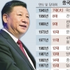 ‘시진핑 사상’ 黨章·헌법에 명시 추진… 장기집권 길 열리나