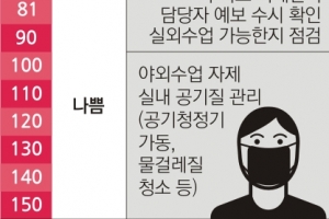 답답한 미세먼지 속 야외수업… 더 답답한 학부모