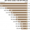 ‘미움받을 용기’ 日 기시미 1위…톱20 중 철학자 7명으로 최다