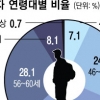 “예상보다 5년 일찍 밀려났다”