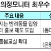 “버려진 반려동물 입양 포스터 만들어 홍보” “아파트 공용 공간에 초등돌봄교실 만들자”