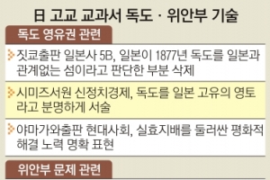 ‘위안부 합의’ 못박기 나선 日… 불리한 내용은 싹 빼 ‘꼼수’