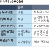 [머니테크] 소방공무원 사망·상해 땐 대출금 면제… 군인에겐 연 2%대 금리… 알짜 잡아라