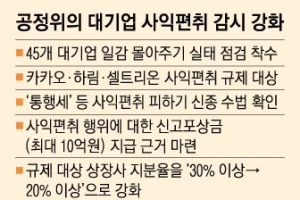 총수일가 사익편취 규제 지분율 20%로 강화할 듯