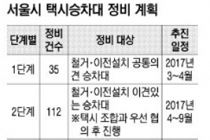 서울 택시승차대 스마트한 변신