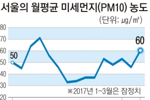 [대선이슈 집중분석] 대선 맞물린 미세먼지… “中과 환경외교 강화해야”