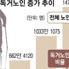 치매 독거노인 비참한 10만명