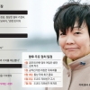 ‘아키에 스캔들’ 장기전 노리는 아베