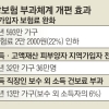 내년 7월부터 593만 가구 건보료 덜 낸다