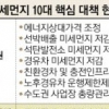100대 세부과제 내놨지만 되레 악화… 고개 숙인 환경부