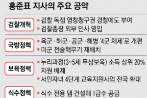 ‘우파연대·영남결집·소통강화’ 향후 3대 과제