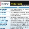 ‘K뱅크’ 24시간 로그인… 한밤 계좌 트고 문자 송금