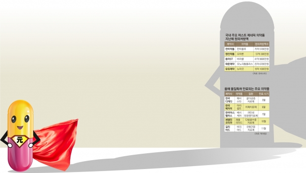 원조 뺨치는 ‘최초 복제약’… 국내 제약사 뜨거운 선점 경쟁
