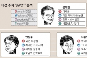 앞으로 10일간 ‘단일화 전쟁’… 아킬레스건 극복해야 이긴다