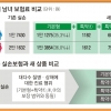 최대 35% 저렴한 상품 출시…‘실손 보험’ 바꿀까? 말까? 고민한다면