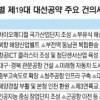 지자체, 지역 현안·과제 대선공약 반영 총력전